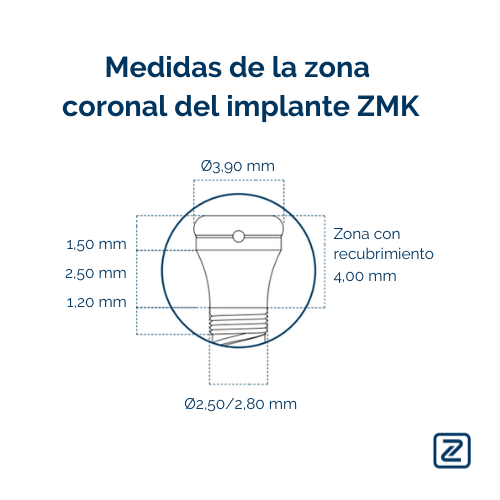 zona coronal ZMK