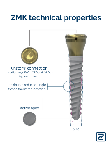 technical properties zmk