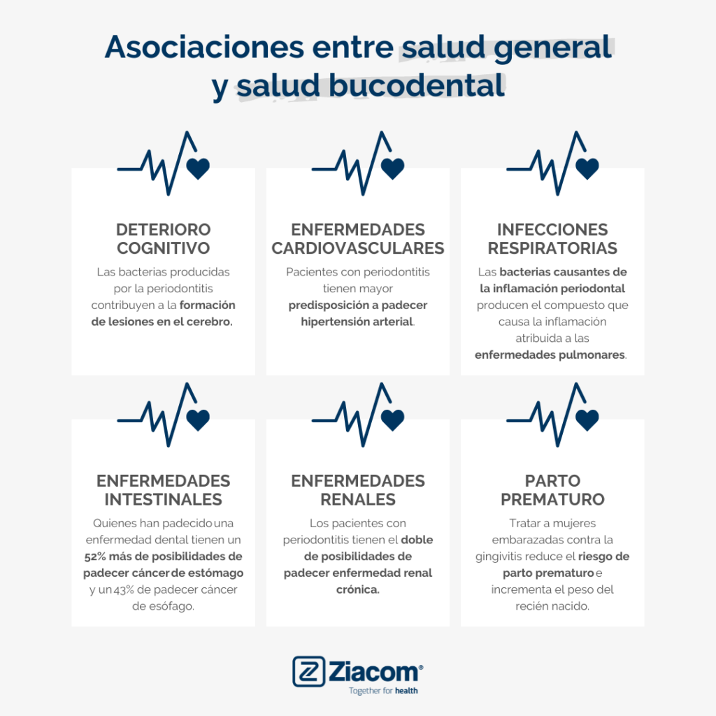 asociaciones entre salud general y salud bucodental