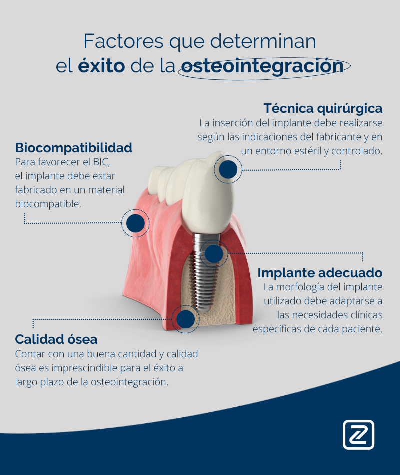 factores que determinan el éxito de la osteointegración